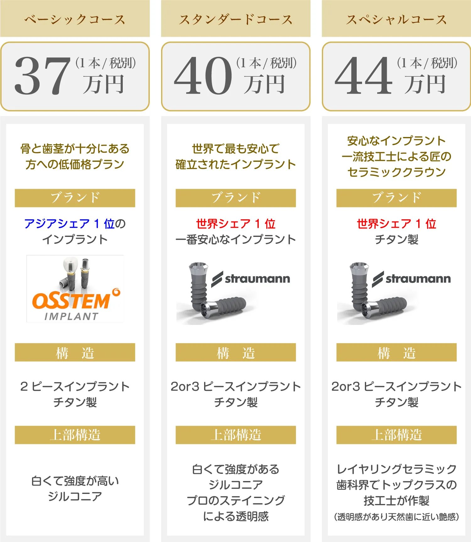 implant
