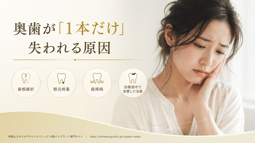 奥歯が「1本だけ」失われる原因
