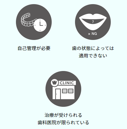 インビザラインのデメリット
・自己管理が必要
・歯の状態によっては適用できない
・治療が受けられる歯科医院が限られている
