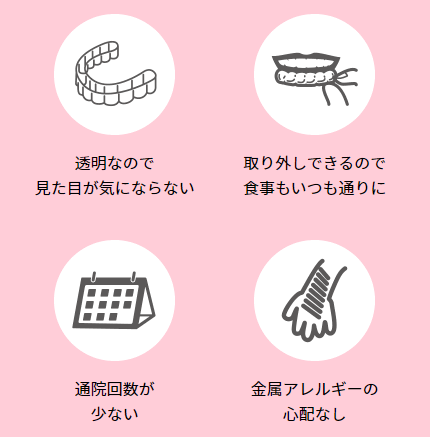 インビザラインのメリット
・透明なので見た目が気にならない
・取り外しできるので食事もいつも通りに
・通院回数が少ない
・金属アレルギーの心配なし