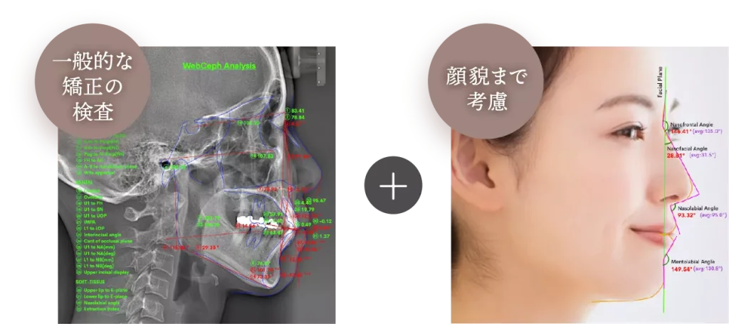 ①年齢を考慮した顔貌の分析